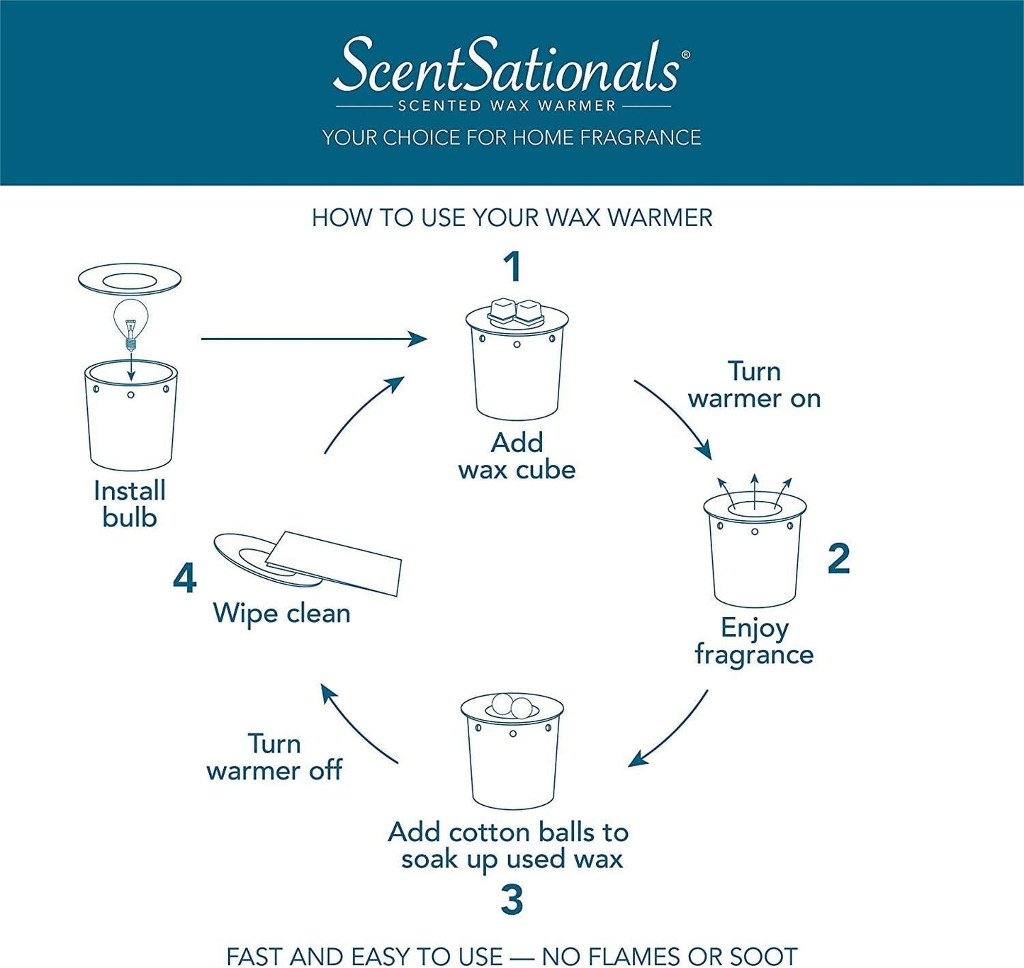 Scentsationals Edison Collection Wax Warmer - Scented Wax Cube Melter Fragrance - 40W Bulb Air Freshener - Full Size Wickless Electric Candle Warmer 120V. Home Décor Anchorage