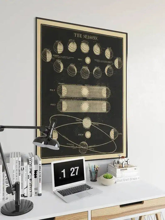 Seasons Wall Poster| Vintage Decor